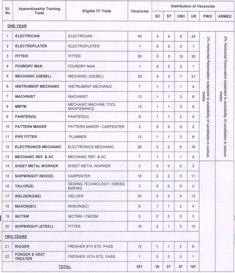 Naval Dockyard, Mumbai Apprentice Vacancy 2024