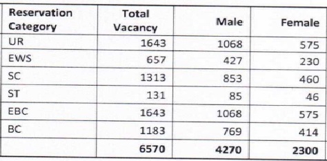 BGSYS Accountant Cum IT Assistant Vacancy Details 2024